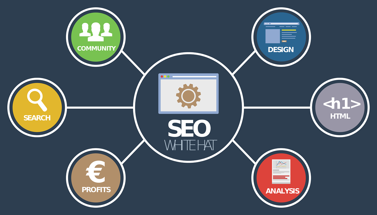 The Ultimate Local SEO Checklist For a Successful Business online